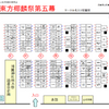  東方椰麟祭５のサークル名入り配置図