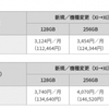 ドコモオンラインショップ、11インチ（第2世代）と12.9インチ（第4世代）の「iPad Pro」の販売価格を発表