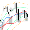 週足・月足　日経２２５先物・ダウ・ナスダック　２０１９/８/９