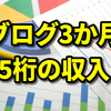 ブログ初心者、3ヶ月弱の収益は5桁！データと手法を初公開☆