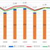 【2023】一宮高校の一般入試倍率