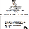 10日間であなたの会社の実態を表す制度の10日間は、任意の10日間でOK、の巻