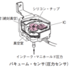 平成20年3月実施1級小型問題5：センサの特性に関する記述