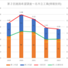 【2023(2024春入試)】第２回進路希望調査～名市立工業(情報技術)【2019～2023を比較】