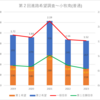 【2023(2024春入試)】第２回進路希望調査～小牧南(普通)【2019～2023を比較】