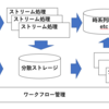 Hadoop, NoSQL, Spark, Hive, Presto, Amazon Dynamo DB, Mongo DB, Elasticsearch, Spark Streaming, Tableau, Airflow。『ビッグデータを支える技術』