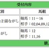 「中京記念」万馬券的中