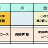 現在の状況について