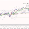 3月9日　残念な結果です。オージー円利確タイミング逃す