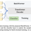  [論文メモ] BatchFormer: Learning to Explore Sample Relationships for Robust Representation Learning