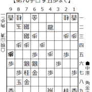 将棋局面｜中原誠ｰ桐山清澄1981/05/06名人戦第3局｜中原名人の柔らかい受け