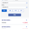 本日の利益3万1156円/金曜に仕込んで月曜に売る…