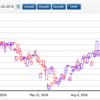 Philippine Stock Report #16: Universal Robina Corporation (URC)