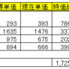 良品計画も損切り・・・