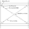 ブログ 95　鉄骨構造に関する用語