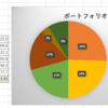 6月の資産運用