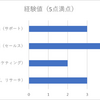 女性の人生戦略～いろんなことがあるから賢く生きたい～