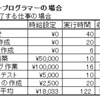  プログラマの能力差を如何に吸収させるかが会社の仕事