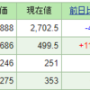 今週の含み損益（11月2週目） 