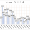 【副業】アプリ収益報告 2023年3月の月収と新作アプリ2ヶ月後のDLと収益