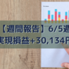 【週間報告】2023年6月5日週