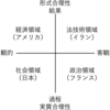 論理的思考の違いから考えた、日本でアジャイルが機能しない理由と解決