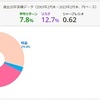 2023年1Q（1～3月）運用状況