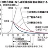 接触8割減を説明する