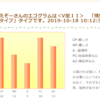 【己】エゴグラムで性格診断【無料でメアド登録も不要】