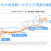 Books&Appsライターのノウハウをマンツーマンで教わった話【Webライティングセミナーレポート】