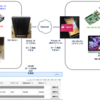RaspberryPi4で自宅内VPNサーバ構築（wireguard）して楽天モバイルで外から繋ぐ→ 大成功