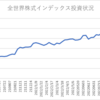 楽天証券でのインデックス投資状況(2022/9/9)