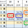 「カーリング、9エンドの戦術の考え方」は正しかったのか？