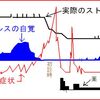 自分では分からない