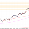 GBPJPY（30/1000）