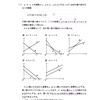 2022年度大学入学共通テスト　数学Ⅰ　第３問　解いてみた