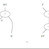 絵算したい人のためにオススメする3つのストリング図解説 （とオマケ）