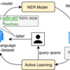 EMNLP2019の気になった論文を紹介