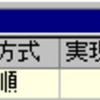 やらないつもりが今日は二重丸！