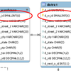 tpcc-mysqlにおける初期データロードのチューニング