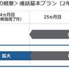 スマホの2年縛りの解約金不要期間が2カ月間⇒3カ月間