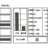 マツキヨラボで血管年齢を測定しました。