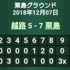 12/7練習試合