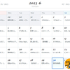 ６月のカレンダーをブログで埋め尽くした感想を語る（連続投稿153回目）