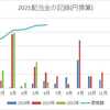 【優待銘柄】日本管財(9728)から配当と優待を受領しました！