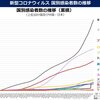 新型コロナ関連報道で？？？な話