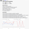 GitHubにあるリポジトリのTrafficをGoogle Apps ScriptでDiscordに投稿するようにした話