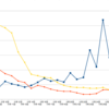 PVとランキングの関係？