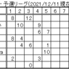 鼎聖戦―新しい素数大富豪大会