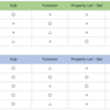 VBA SubとFunctionとPropertyの使い分け